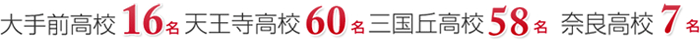 2010年度合格実績