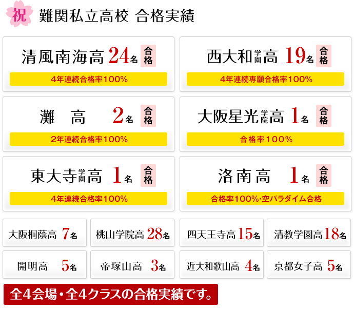 合格実績 天王寺 三国丘 大手前高校合格へ Sur高校受験合格指導会