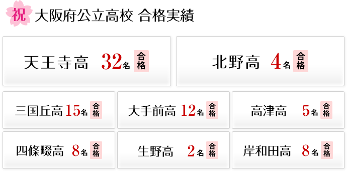 合格実績 天王寺 三国丘 大手前高校合格へ Sur高校受験合格指導会